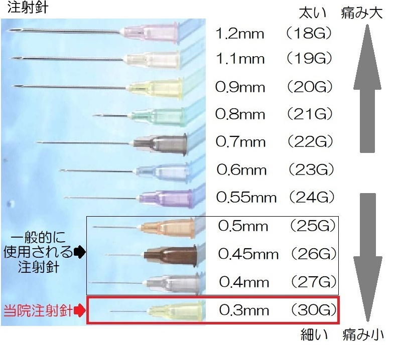 予防接種 注射針